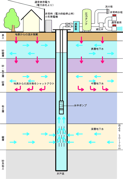 ЊQ΍ˍ\}